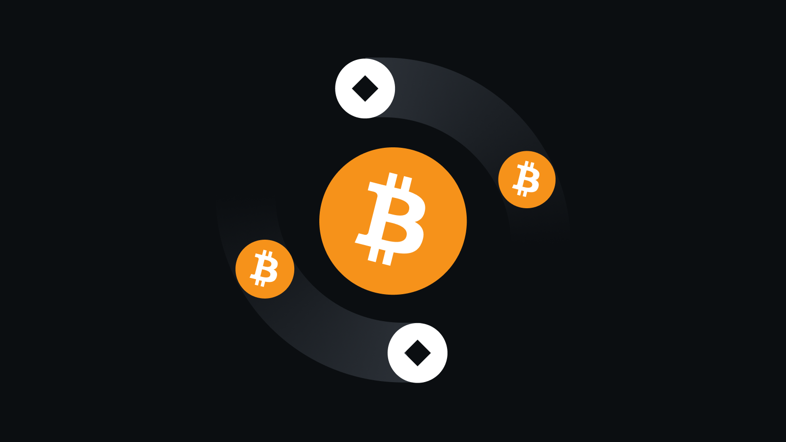 极致交易体验，安心每一刻